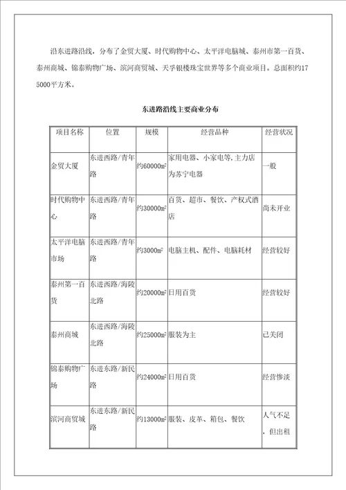 街项目市场分析及投资测算报告