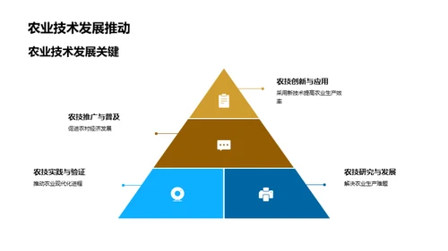 农学探索之路