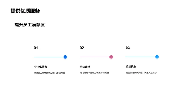 人资行政团队展望