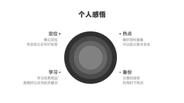 黑白色极简风新人转正述职汇报
