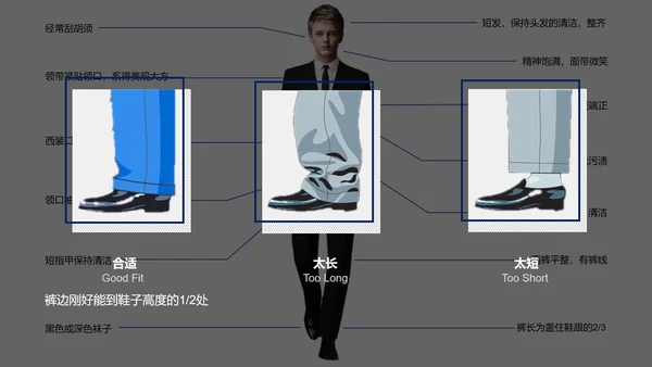 新员工入职培训职场商务礼仪演示PPT课件