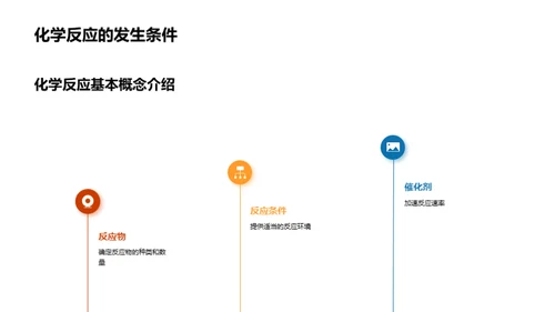 化学反应全面解析