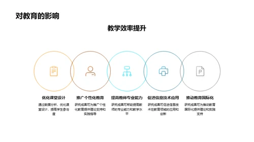 教育研究：探索与创新