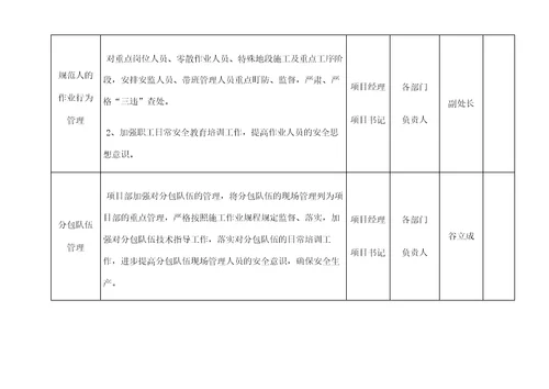 安全生产管控重点及措施