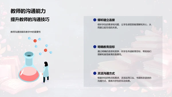 教师在教育创新中的作用PPT模板