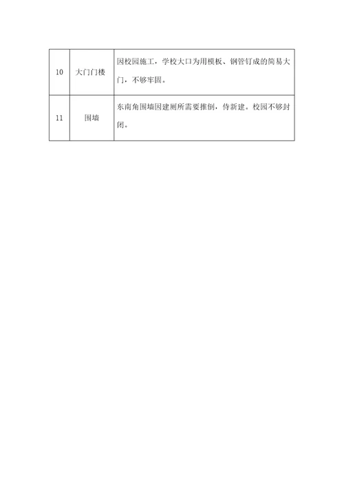 学校校园设施设备安全排查记录