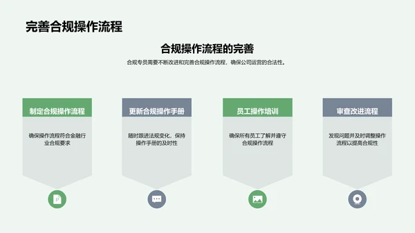 金融合规实践与策略