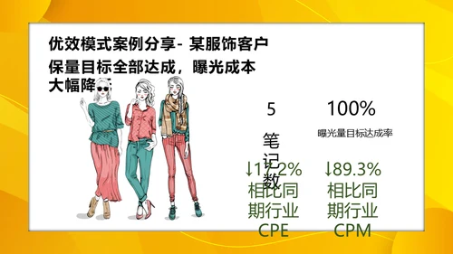 小红书服饰行业内容合作策略通用PPT模板
