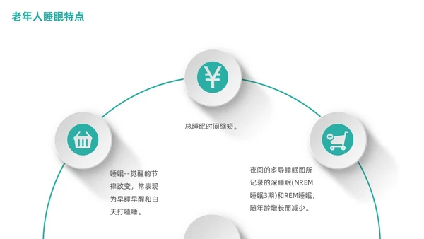 老年人睡眠障碍商务PPT健康宣讲