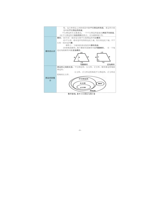 人教数学四年级上册1~9单元知识点梳理.docx