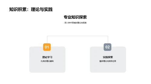 专科篇章：学术探索之旅