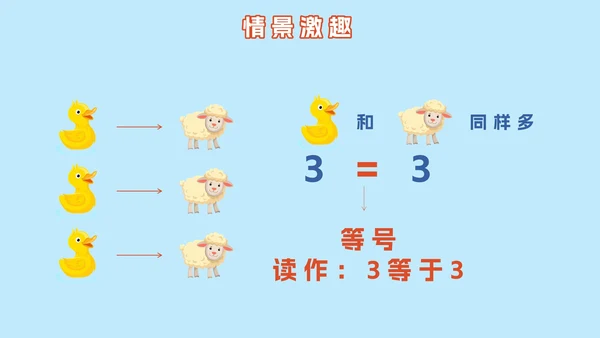 人教版小学一年级第一课时1~5的认识PPT模板