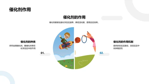 探究化学知识PPT模板