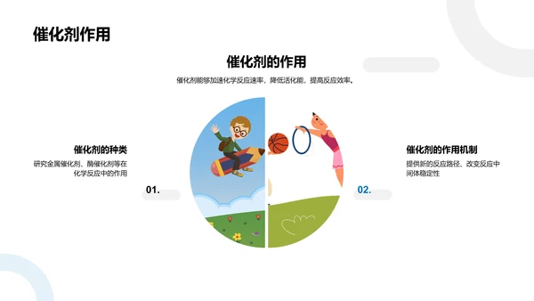 探究化学知识PPT模板