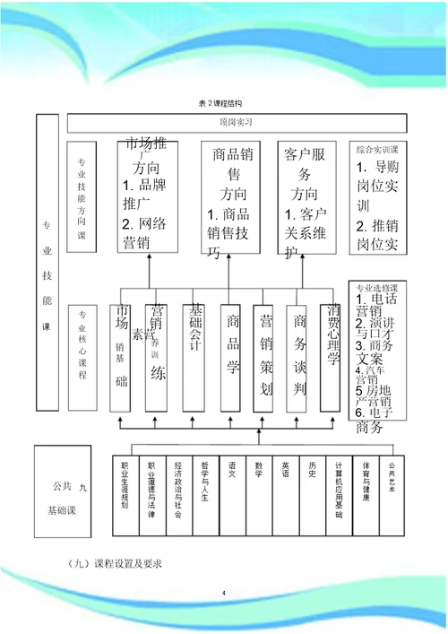 河南省中职市场营销专业教学标准2018修订