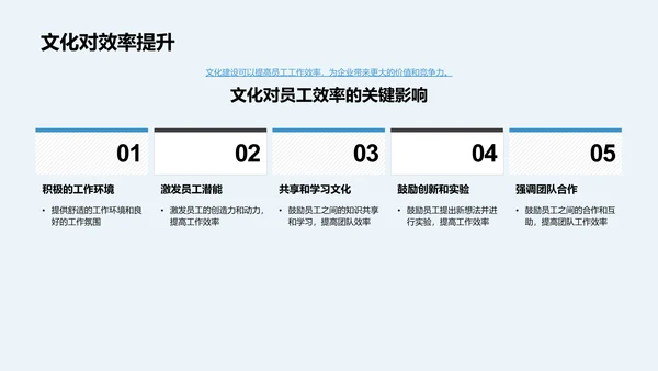 企业文化构建PPT模板