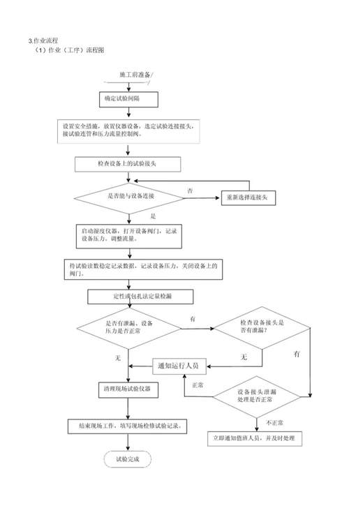 南方电网公司sf6气体交接试验作业指导书征求意见稿