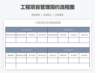 工程项目管理简约流程图