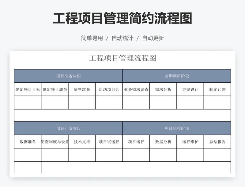 工程项目管理简约流程图
