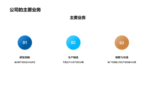 化学行业入职精讲