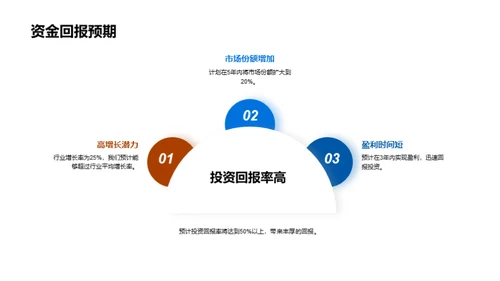 引领未来的创新之路