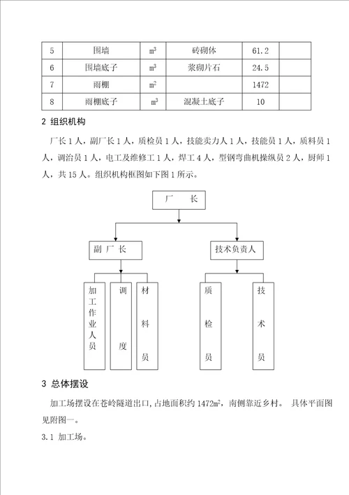 第三作业队钢筋加工厂方案