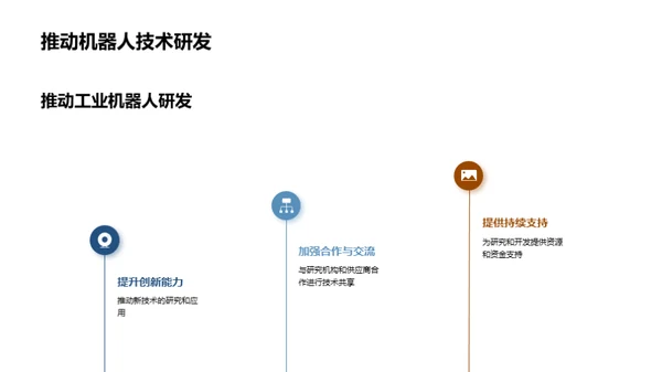 汽车工业的机器人革命