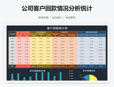 公司客户回款情况分析统计