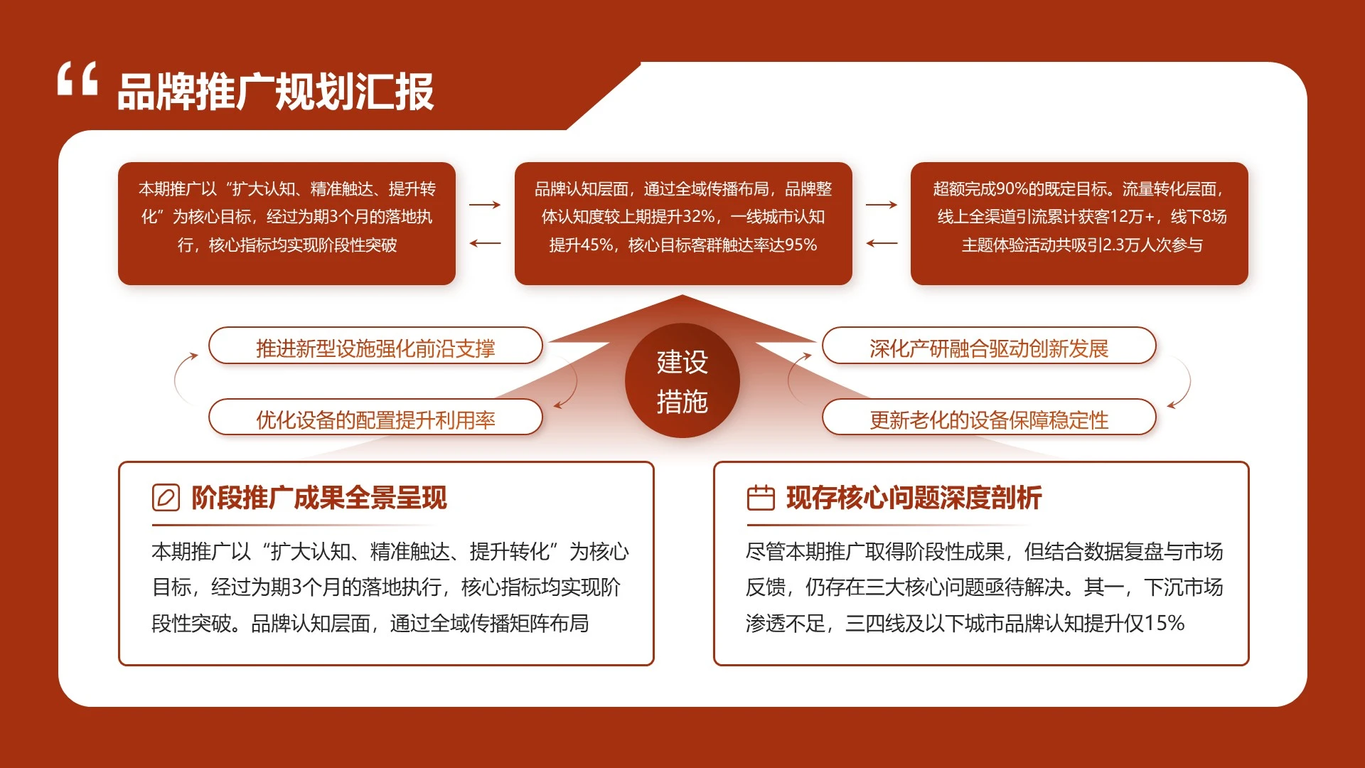 红色商务品牌推广规划汇报单页