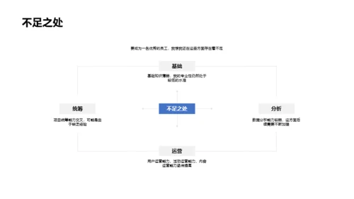 白色商务工作总结PPT案例