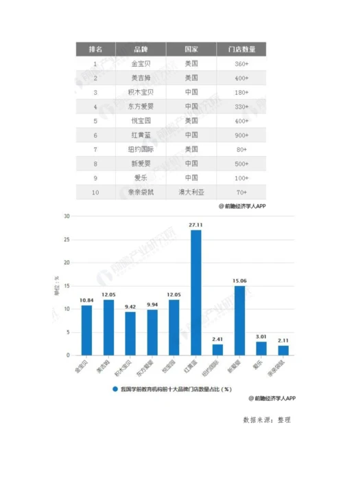 中国教育培训行业市场竞争格局分析-互联网+前沿技术衍生个性化服务.docx