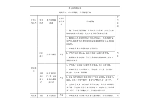 重大危险源清单.docx