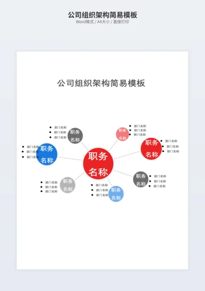 公司组织架构简易模板