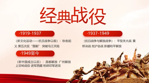 红色党建党支部党史学习教育工作总结动态PPT