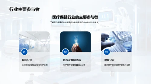 医疗保健行业全景解析