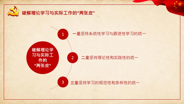 党支部破解“两张皮”全力促进党建和业务的深度融合PPT模板