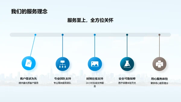 医保政策与企业文化