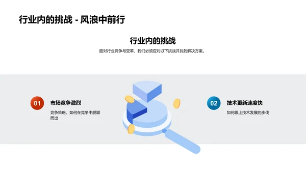 游戏业的进化