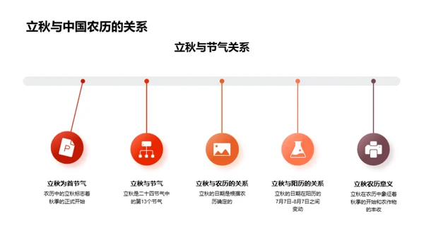 立秋文化解读