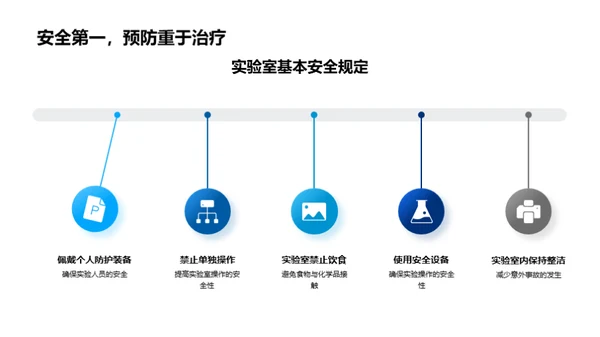 实验室安全之道