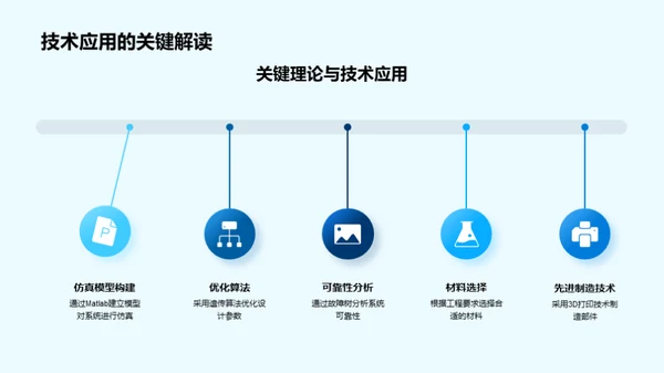 理论与实践：工程设计之路