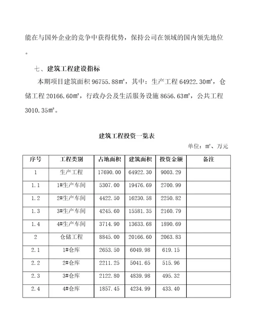 曲轴项目投资预算报告