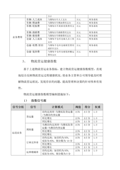 基于大数据的物流营运智能分析SaaS平台-设计方案-V1.0.docx