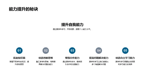 跨学科学习全解析
