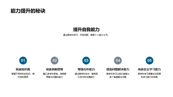 跨学科学习全解析