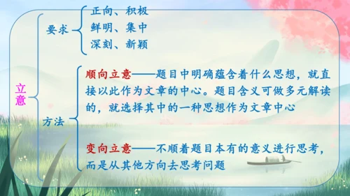 九年级下册语文 第二单元《写作：审题立意》课件