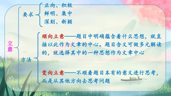 九年级下册语文 第二单元《写作：审题立意》课件