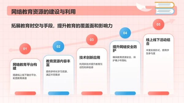 粉色插画风青春理想信念教育PPT模板