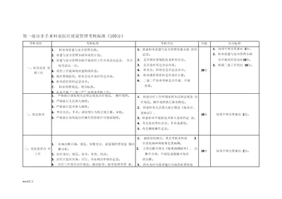 医院医疗质量管理考核标准医务科