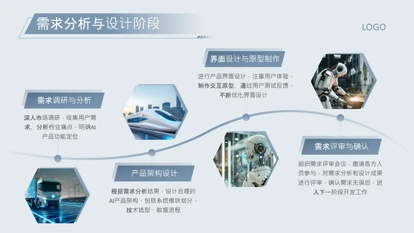 蓝灰色科技风AI产品研发项目PPT
